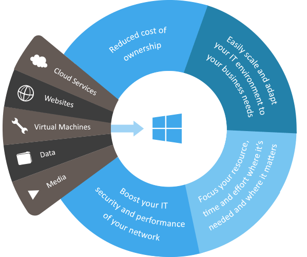 Microsoft_Technology_Business_Growth_Name_BSIT_Sfortware_Services_Web_And_App_Development_Company_Globally